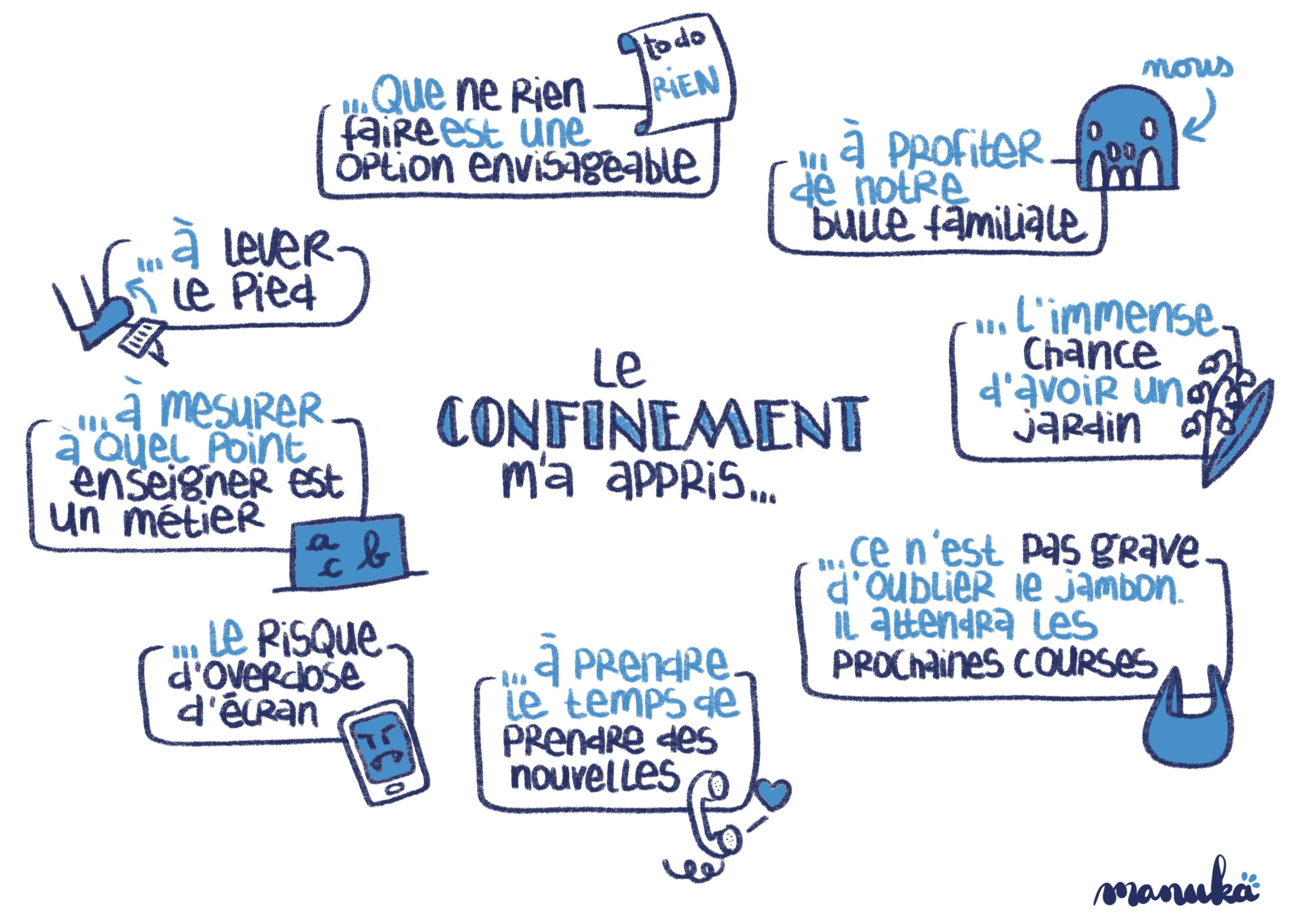 visuel Bilan du confinement