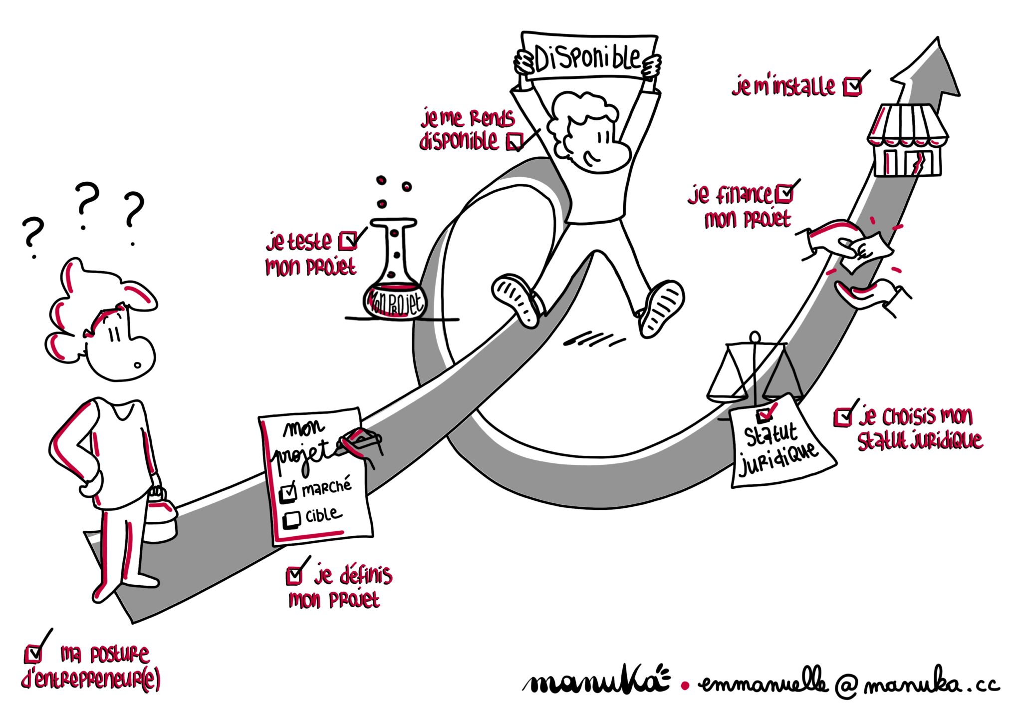 Le Parcours De L'entrepreneur - Manuka